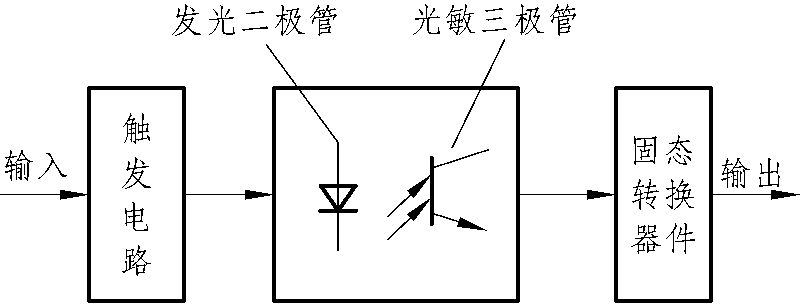 2.2.2 繼電器